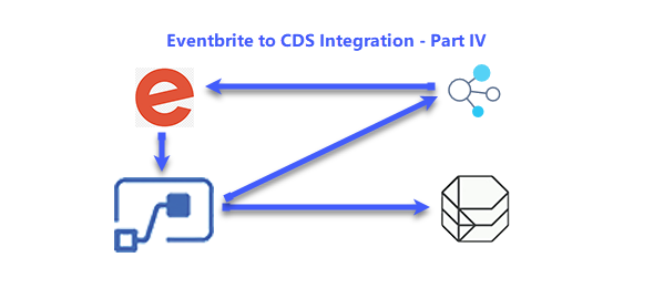 Eventbrite to CDS Integration – Part 4 (Event Flow)