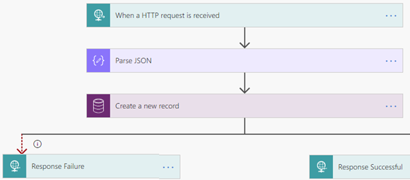 Connecting to MS Power Automate Flow from a Web Application