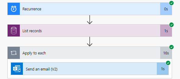 Sending Emails to all customers using Power Automate