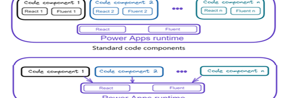 Standard vs Virtual PCF Controls